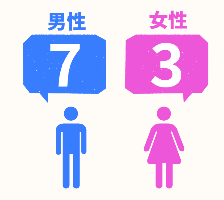 男女比
