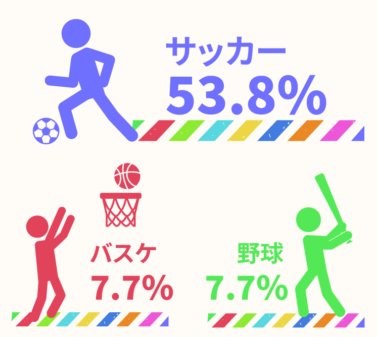 好きなスポーツ